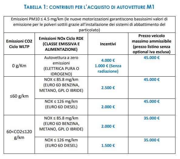 Tabella